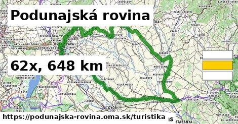 Podunajská rovina Turistické trasy  