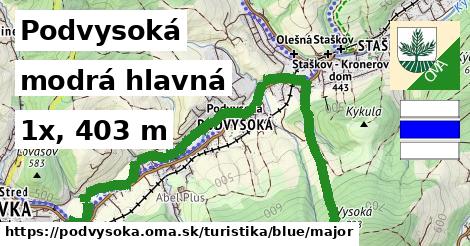 Podvysoká Turistické trasy modrá hlavná