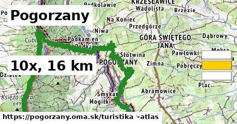 Pogorzany Turistické trasy  