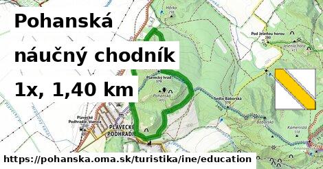 Pohanská Turistické trasy iná náučný chodník