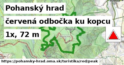 Pohanský hrad Turistické trasy červená odbočka ku kopcu