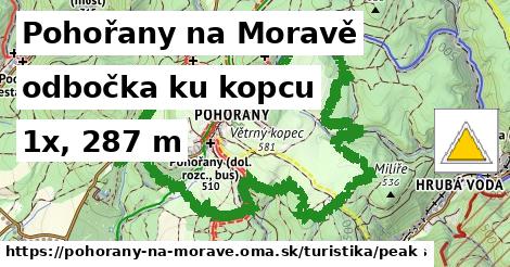 Pohořany na Moravě Turistické trasy odbočka ku kopcu 