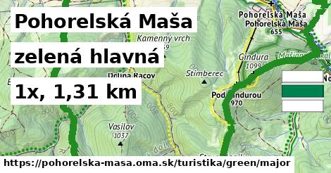 Pohorelská Maša Turistické trasy zelená hlavná