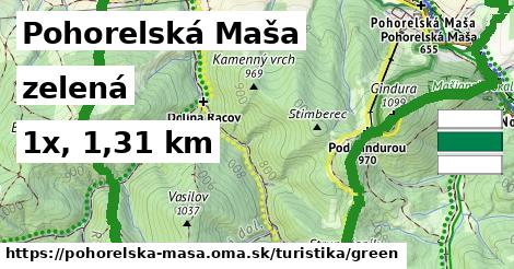 Pohorelská Maša Turistické trasy zelená 