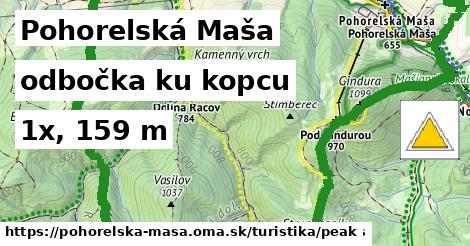 Pohorelská Maša Turistické trasy odbočka ku kopcu 