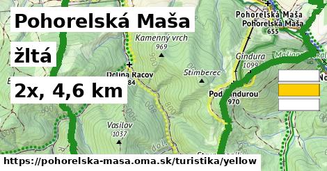 Pohorelská Maša Turistické trasy žltá 