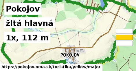 Pokojov Turistické trasy žltá hlavná