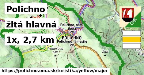 Polichno Turistické trasy žltá hlavná