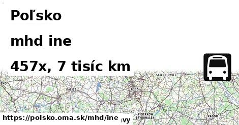 Poľsko Doprava iná 
