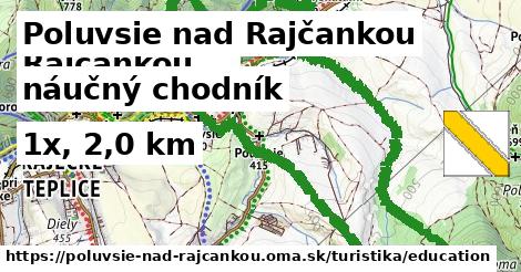 Poluvsie nad Rajčankou Turistické trasy náučný chodník 