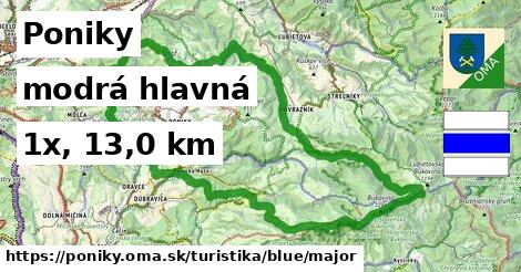 Poniky Turistické trasy modrá hlavná