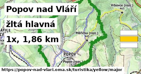 Popov nad Vláří Turistické trasy žltá hlavná