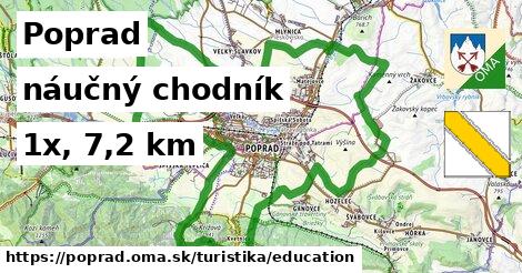 Poprad Turistické trasy náučný chodník 