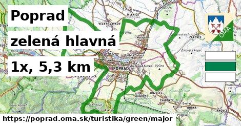 Poprad Turistické trasy zelená hlavná