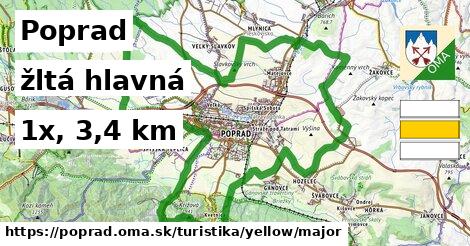 Poprad Turistické trasy žltá hlavná