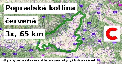 Popradská kotlina Cyklotrasy červená 