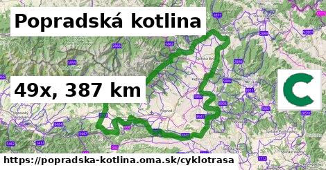 Popradská kotlina Cyklotrasy  