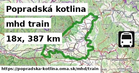 Popradská kotlina Doprava train 