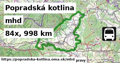 Popradská kotlina Doprava  