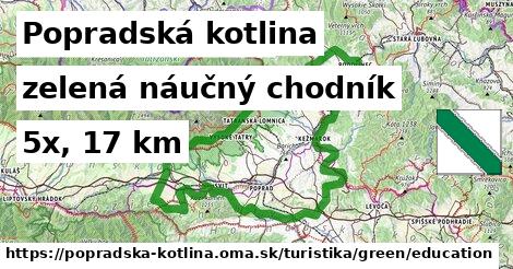 Popradská kotlina Turistické trasy zelená náučný chodník