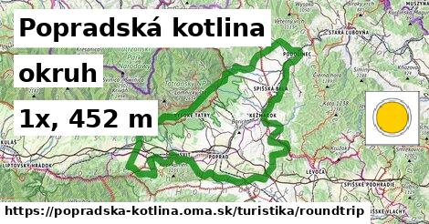 Popradská kotlina Turistické trasy okruh 