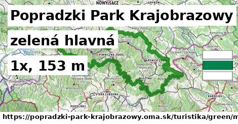 Popradzki Park Krajobrazowy Turistické trasy zelená hlavná