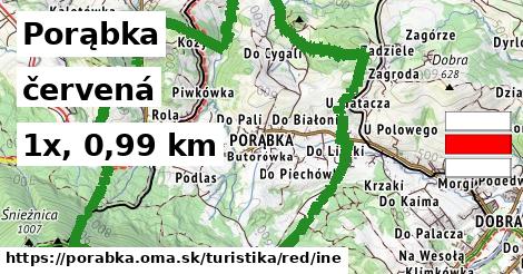 Porąbka Turistické trasy červená iná