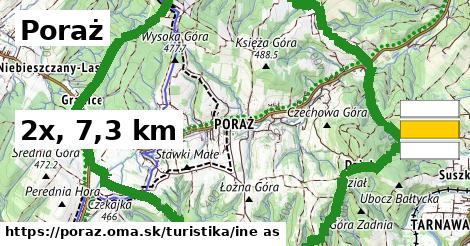 Poraż Turistické trasy iná 
