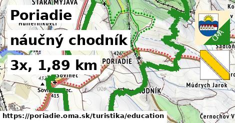 Poriadie Turistické trasy náučný chodník 