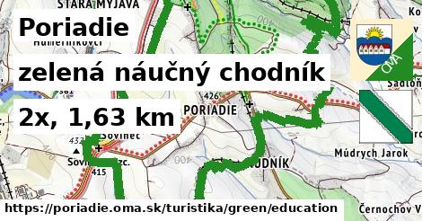 Poriadie Turistické trasy zelená náučný chodník