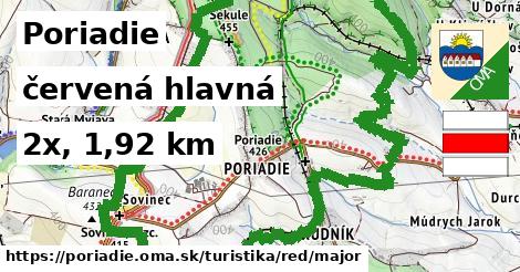 Poriadie Turistické trasy červená hlavná