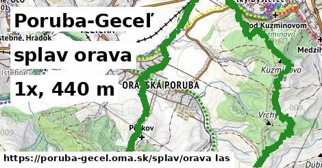 Poruba-Geceľ Splav orava 