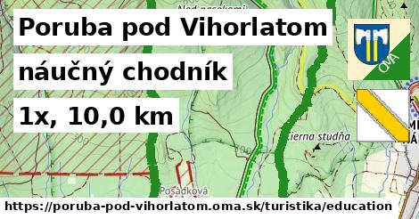 Poruba pod Vihorlatom Turistické trasy náučný chodník 