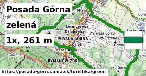 Posada Górna Turistické trasy zelená 