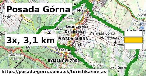 Posada Górna Turistické trasy iná 