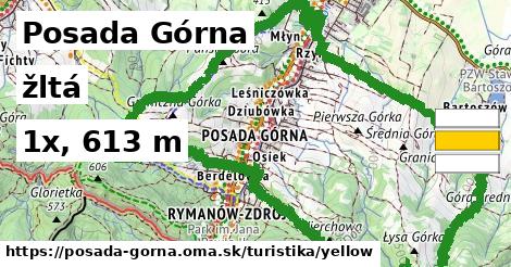 Posada Górna Turistické trasy žltá 
