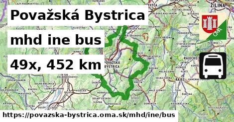 Považská Bystrica Doprava iná bus