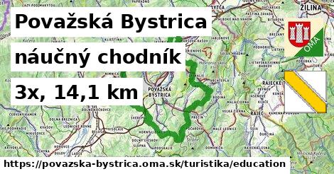 Považská Bystrica Turistické trasy náučný chodník 