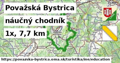 Považská Bystrica Turistické trasy iná náučný chodník