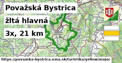 Považská Bystrica Turistické trasy žltá hlavná