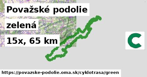 Považské podolie Cyklotrasy zelená 