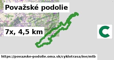 Považské podolie Cyklotrasy iná mtb