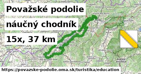 Považské podolie Turistické trasy náučný chodník 