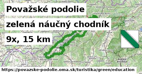 Považské podolie Turistické trasy zelená náučný chodník