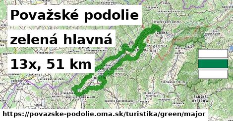 Považské podolie Turistické trasy zelená hlavná