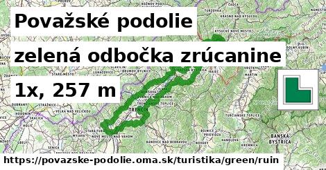 Považské podolie Turistické trasy zelená odbočka zrúcanine