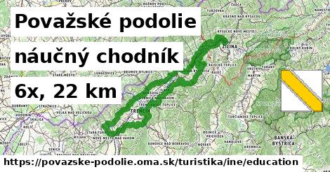 Považské podolie Turistické trasy iná náučný chodník