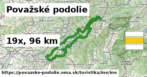 Považské podolie Turistické trasy iná iná