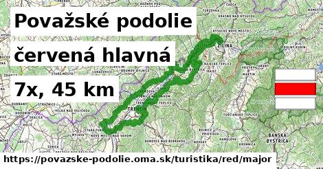 Považské podolie Turistické trasy červená hlavná