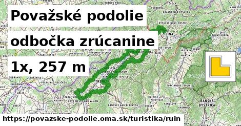 Považské podolie Turistické trasy odbočka zrúcanine 